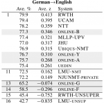 WMT18 news task: DE-EN results